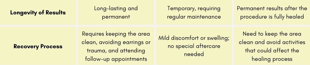 earlobe repair vs earlobe rejuvenation vs earlobe reduction 2